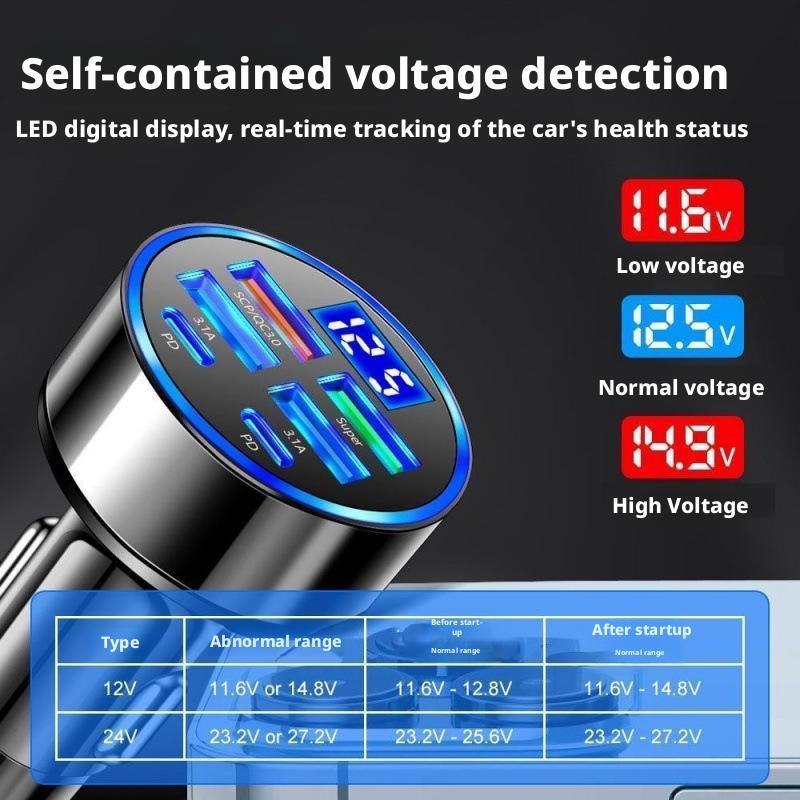 Cargador de coche PD de 300W,  - Usb C Power Adapter reseña y precio